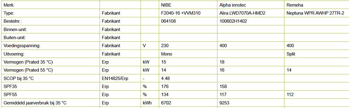Vergelijk warmtepompen op internet